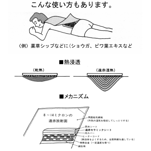 フィットアンポＦＡ-1(タイマーなし) 遠赤放射セラミックシート入 